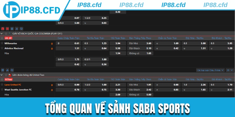 Giới thiệu nhanh về sảnh cược Saba sports
